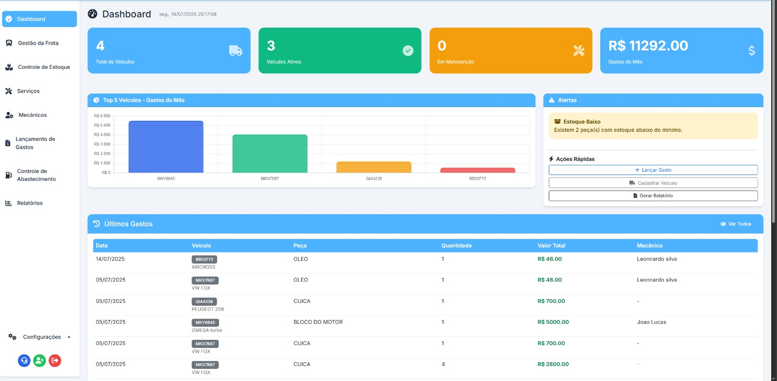 Dashboard Corporativo